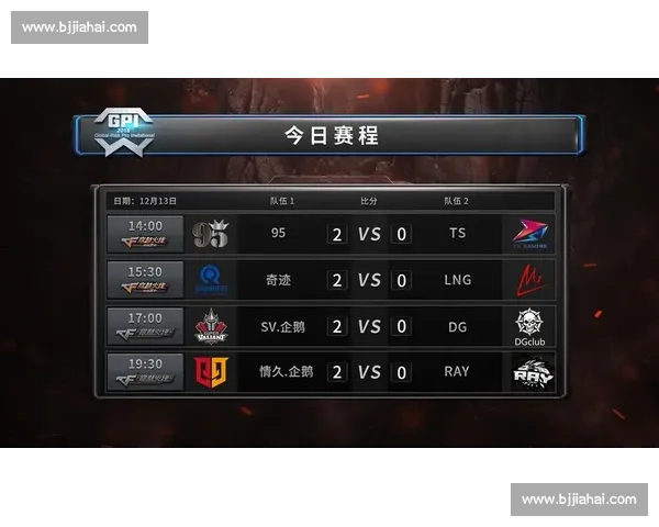 赛事奖金大曝光，穿越火线枪战竞技赛谁能一夜暴富